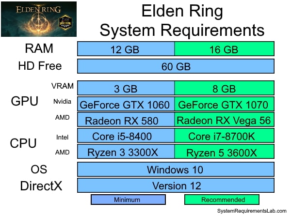 How to Check If Your Laptop Meets the Requirements