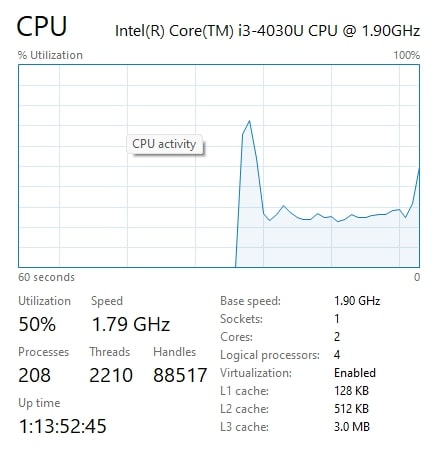  Normal CPU Usage Levels